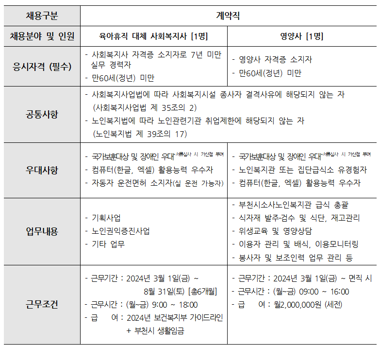 채용내용